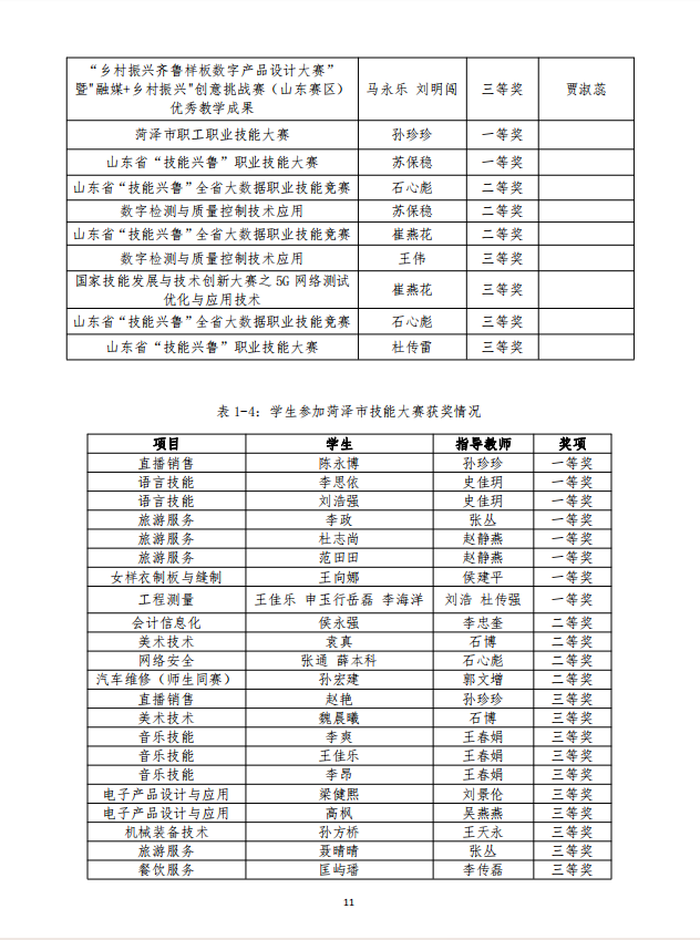 星空（中国） 质量年度报告