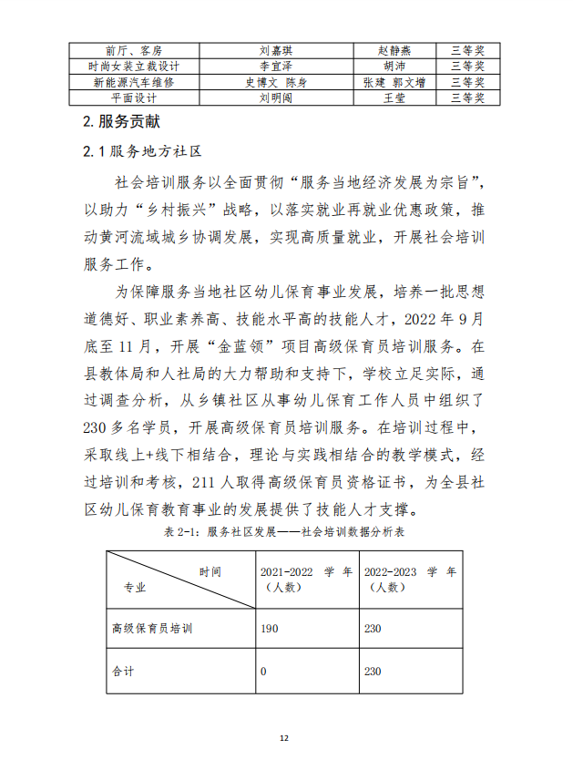星空（中国） 质量年度报告