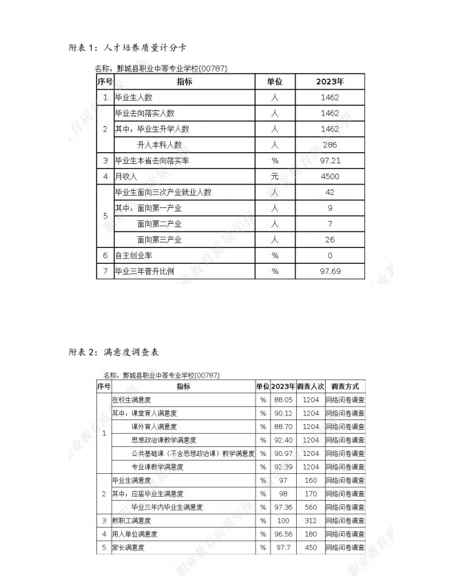 星空（中国） 质量年度报告