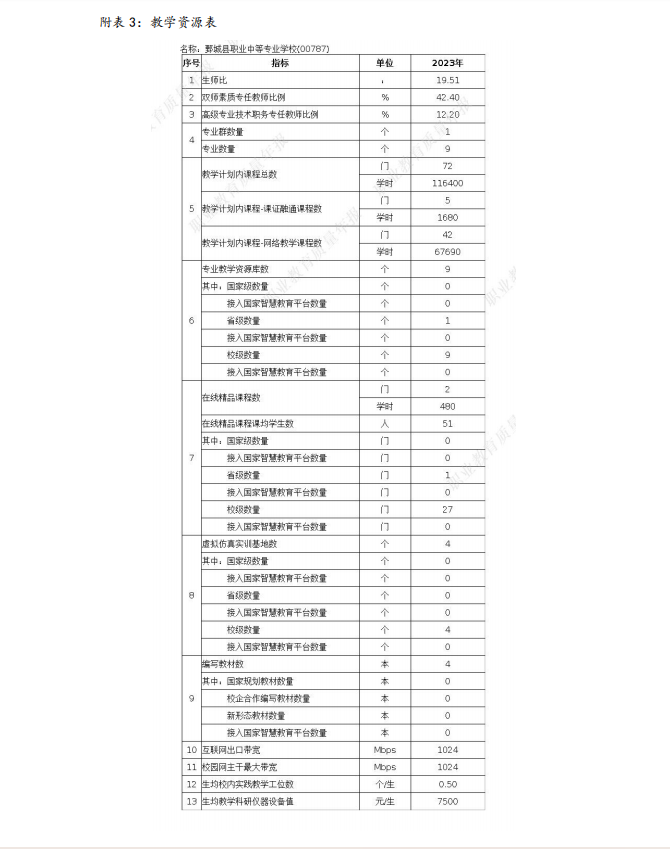 星空（中国） 质量年度报告