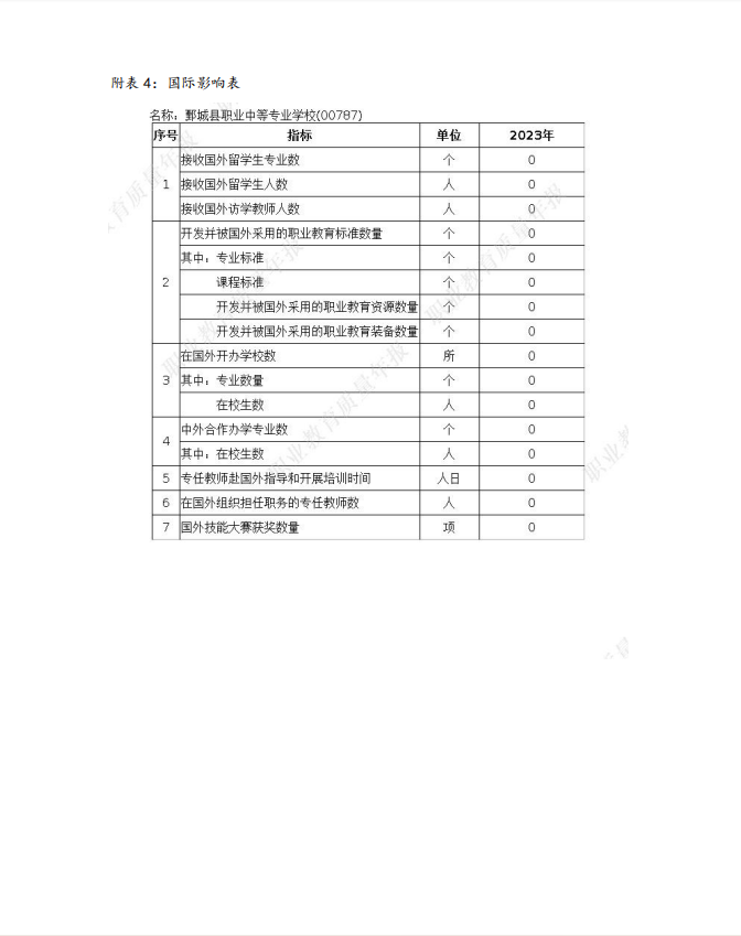 星空（中国） 质量年度报告