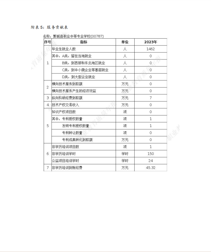 星空（中国） 质量年度报告