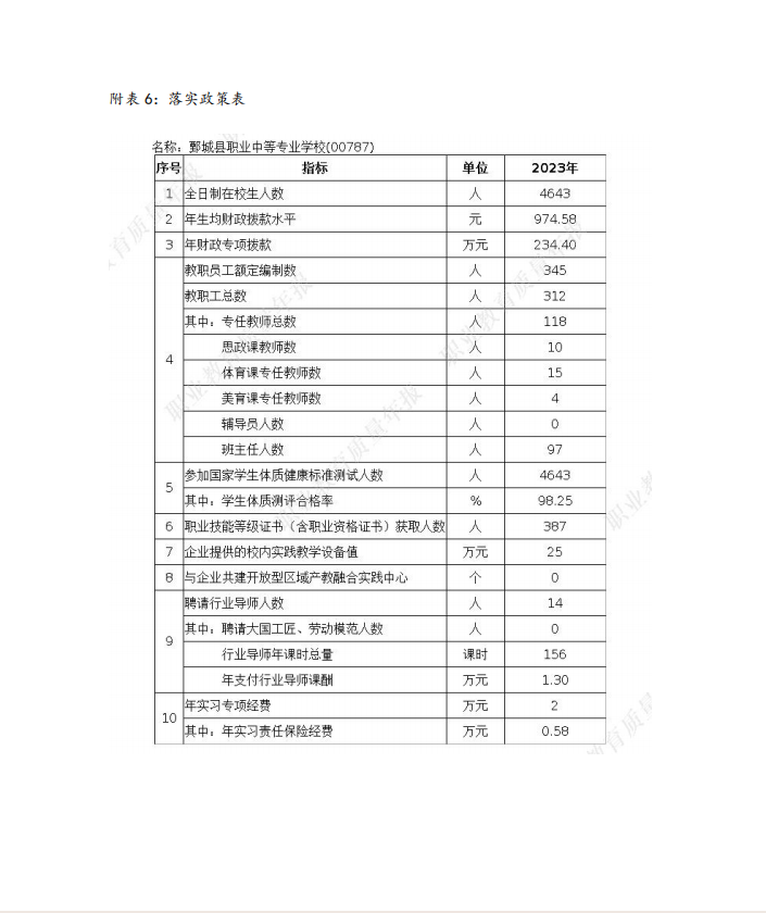 星空（中国） 质量年度报告